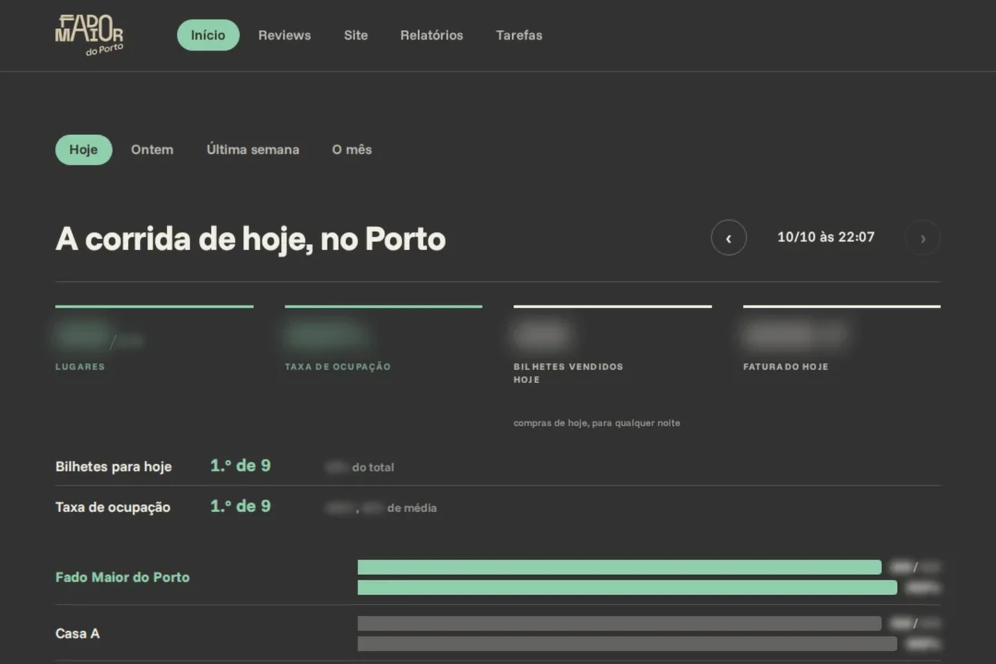Ecrã de entrada do sistema do Fado Maior do Porto, com a ocupação das casas de Fado do Porto